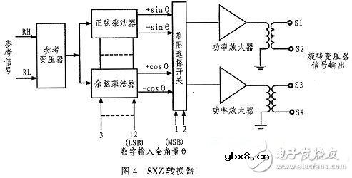 DSP航姿信号模拟器电路设计详解