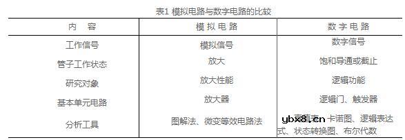 数字电路该怎么学_数字电路的学习方法（要点、注意事项）