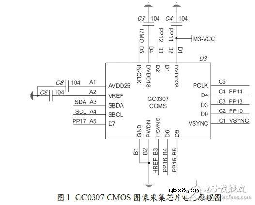 指纹识别系统电路设计图集锦 —电路图天天读（200）