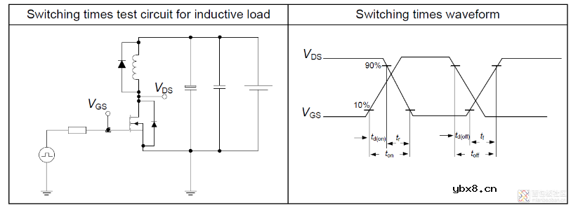 MOS管的基本参数分析