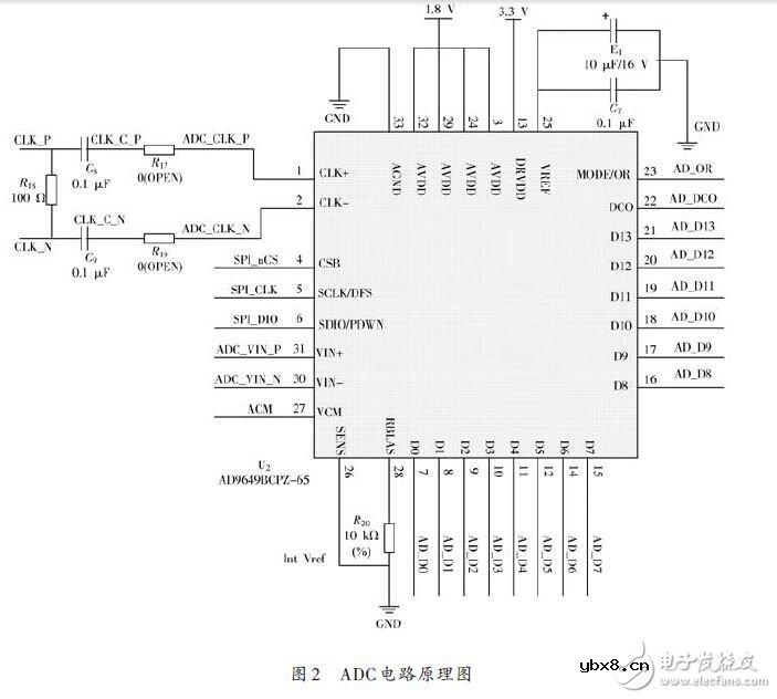 FPGA数字核脉冲分析器硬件电路