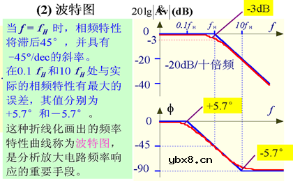三极管基本放大电路的频率响应