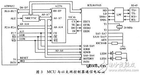 MCU与以太网控制器通信电路设计方案