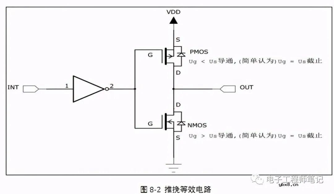 NMOS与PMOS管的原理及选型