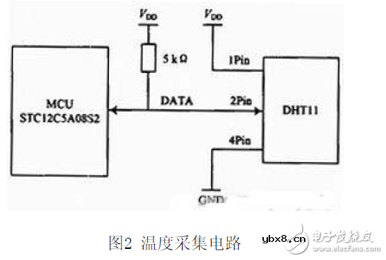 无线终端测试电子电路设计图集锦 —电路图天天读（86）