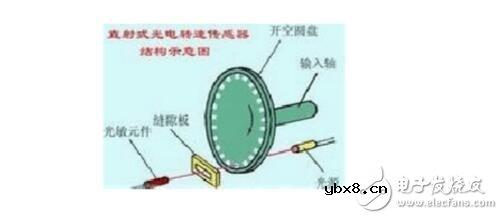 光电开关型号含义及选择说明