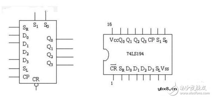 74ls194串行数据到并行数据的转换