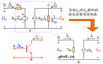 基本共射极放大电路电路分析