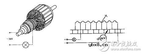 直流电动机的常见故障及故障排除方法