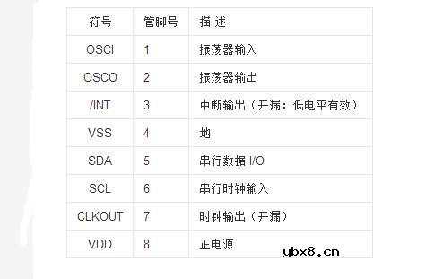 基于PCF8563时钟芯片的万年历制作