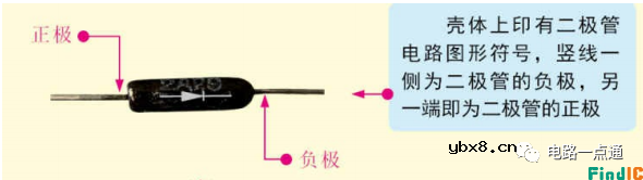 电路符号、标识快速区分二极管的极性