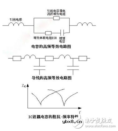 高频电子电路电磁兼容设计要点盘点