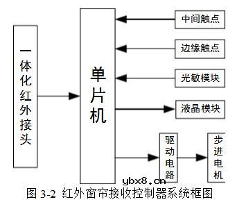 红外线遥控电动窗帘电路设计详解