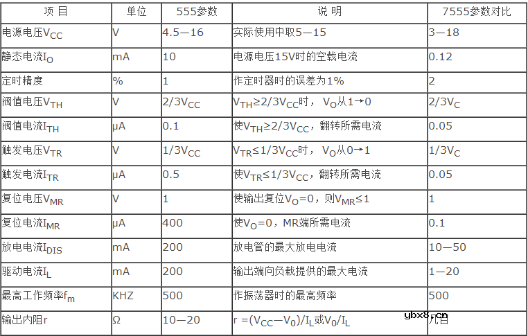 时基电路工作原理,使用技巧及注意事项