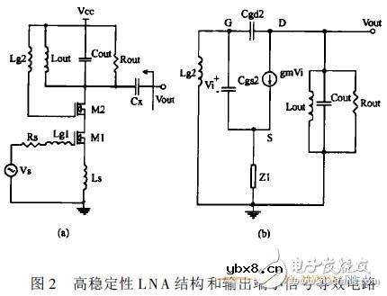 射频电子电路设计图集锦TOP8 —电路图天天读（135）