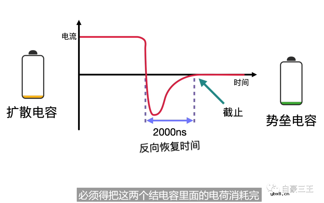 常规二极管与肖特基二极管之间的差异