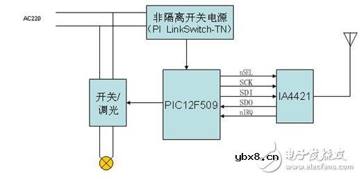 智能家电中的无线数据传输电路设计方案