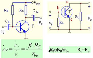 三极管基本放大电路的三种组态
