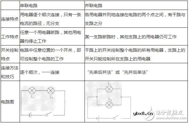 浅析串联电路和并联电路中的电流、电压的规律与特性