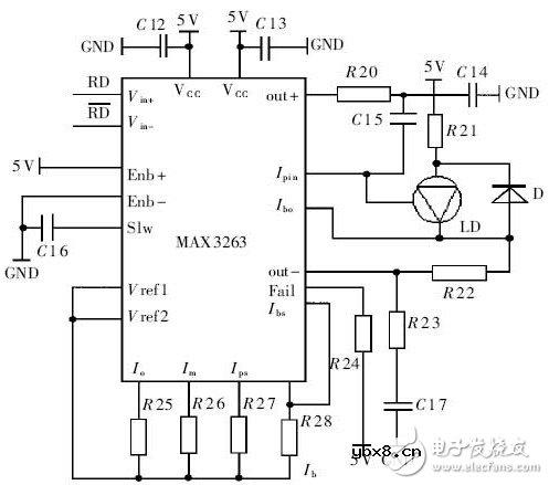 揭秘以太网光无线通信驱动电路