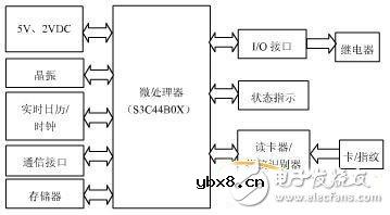 以太网电子电路设计图集锦TOP8—电路图天天读（95）