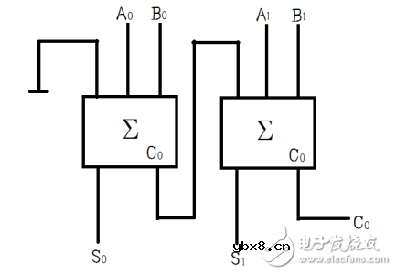 用74ls138设计全加器