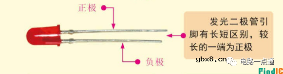 电路符号、标识快速区分二极管的极性