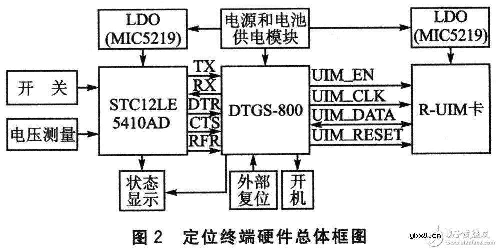 物品无线测试终端系统电路设计详解