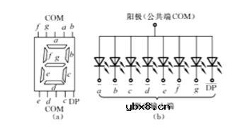 脉冲计数器的设计与分析详解