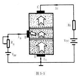 三极管的电流放大作用