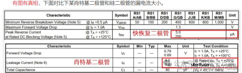 硬件工程师入门基础元器件与电路原理