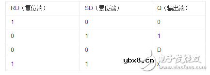 cd4013真值表与电气特性
