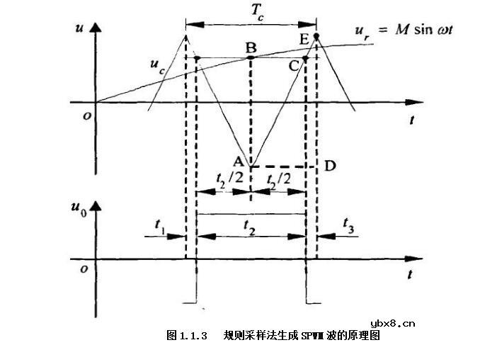 pwm双极性调制电路图_单极性与双极性PWM模式介绍