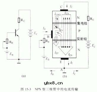 半导体三极管的工作原理