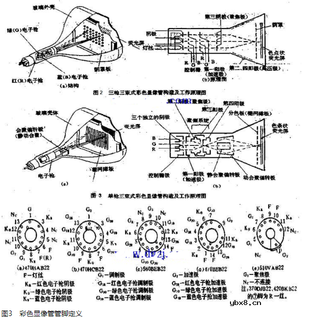 电视显像管接线图！显像管管座的各脚功能及显像管管座结构图
