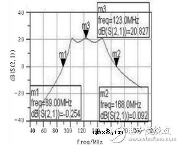 跳频电台射频前端电路设计攻略 —电路图天天读（132）