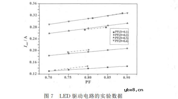 一种基于SEPIC架构的新型LED照明调光电路