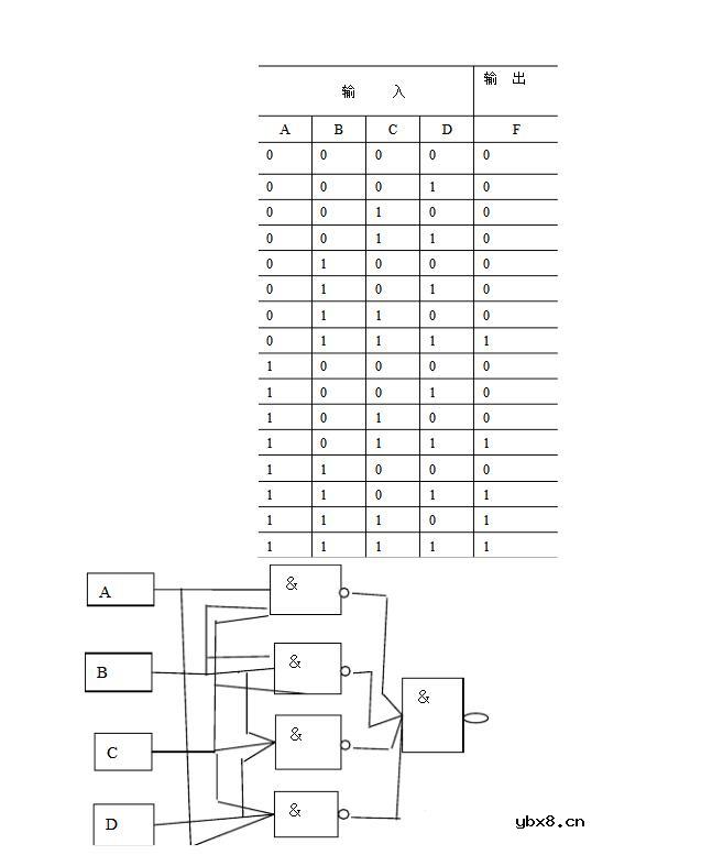 组合逻辑电路实验原理