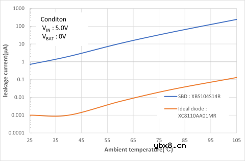 理想二极管IC的优点和缺点