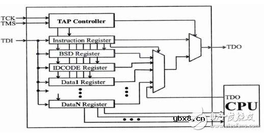 嵌入式MCU电路设计详解 —电路图天天读（206）