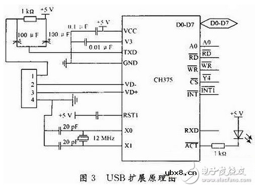 无人机遥感控制平台电路设计与分析
