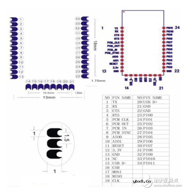 hc05和hc06有什么不同_hc05和hc06区别