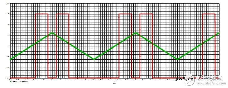 TLV3501怎么做比较器,TLV3501比较器电路设计思路