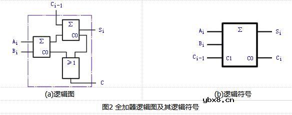 加法器内部电路原理