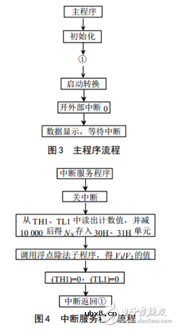 单片机电流检测电路图大全（四款模拟电路设计原理图详解）
