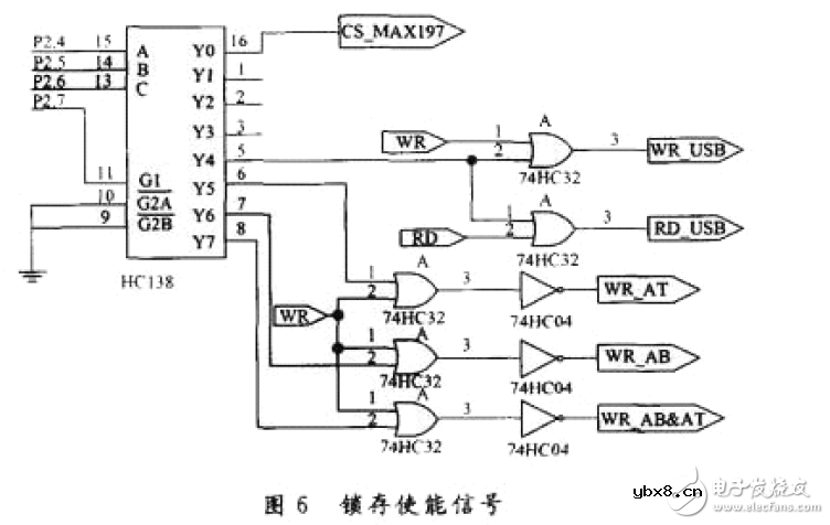 常用的译码电路有哪些