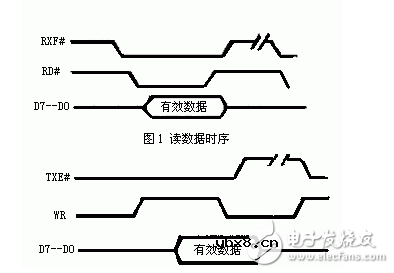 FT245BM与FPGA的USB接口电路设计
