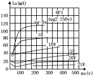 收信放大管基础知识
