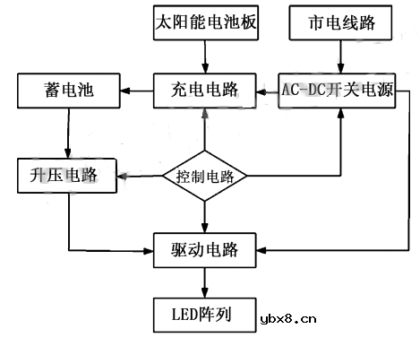 太阳能路灯电路设计与仿真
