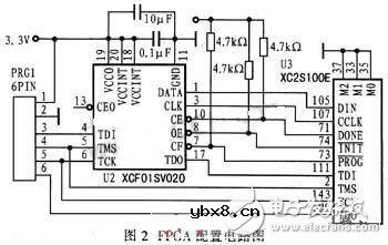 FPGA数据采集电子电路设计攻略 —电路图天天读（163）